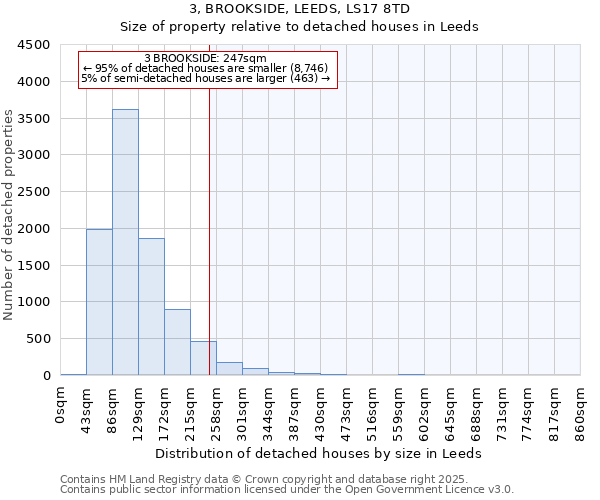 3, BROOKSIDE, LEEDS, LS17 8TD: Size of property relative to detached houses houses in Leeds