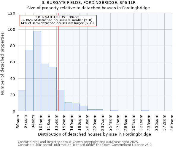 3, BURGATE FIELDS, FORDINGBRIDGE, SP6 1LR: Size of property relative to detached houses houses in Fordingbridge