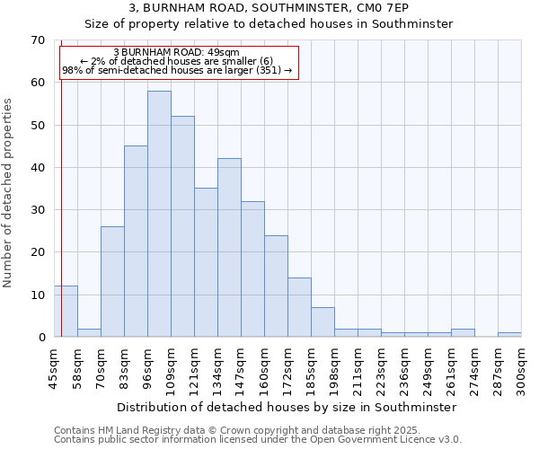 3, BURNHAM ROAD, SOUTHMINSTER, CM0 7EP: Size of property relative to detached houses houses in Southminster