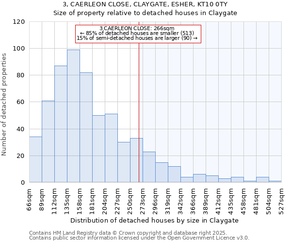3, CAERLEON CLOSE, CLAYGATE, ESHER, KT10 0TY: Size of property relative to detached houses houses in Claygate