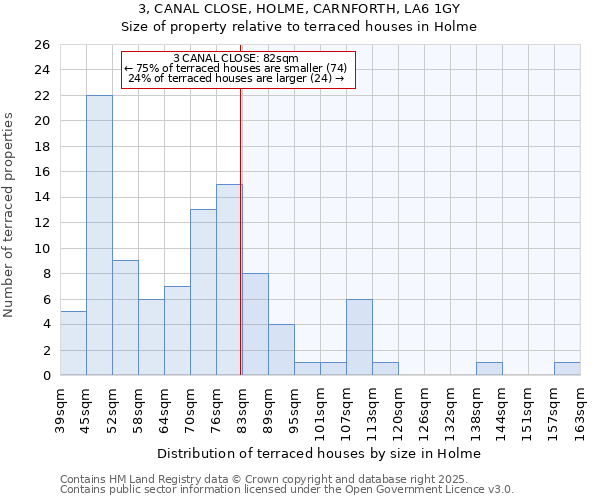 3, CANAL CLOSE, HOLME, CARNFORTH, LA6 1GY: Size of property relative to terraced houses houses in Holme