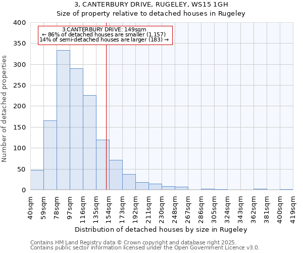3, CANTERBURY DRIVE, RUGELEY, WS15 1GH: Size of property relative to detached houses houses in Rugeley