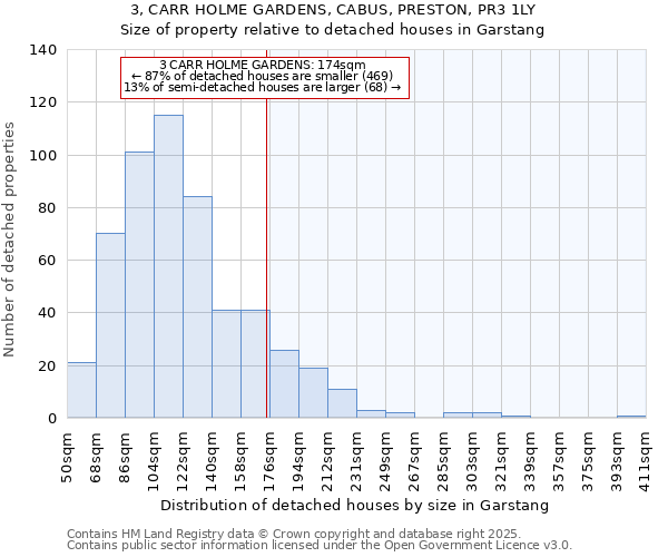 3, CARR HOLME GARDENS, CABUS, PRESTON, PR3 1LY: Size of property relative to detached houses houses in Garstang