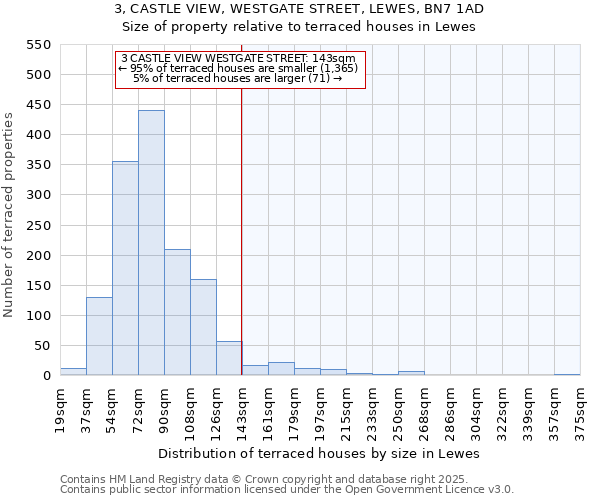 3, CASTLE VIEW, WESTGATE STREET, LEWES, BN7 1AD: Size of property relative to terraced houses houses in Lewes
