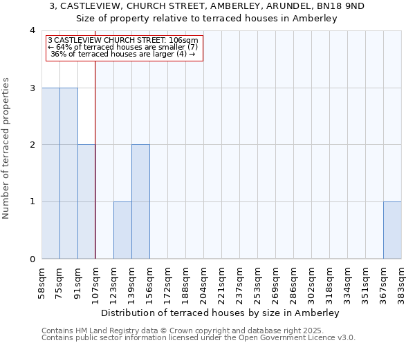 3, CASTLEVIEW, CHURCH STREET, AMBERLEY, ARUNDEL, BN18 9ND: Size of property relative to terraced houses houses in Amberley