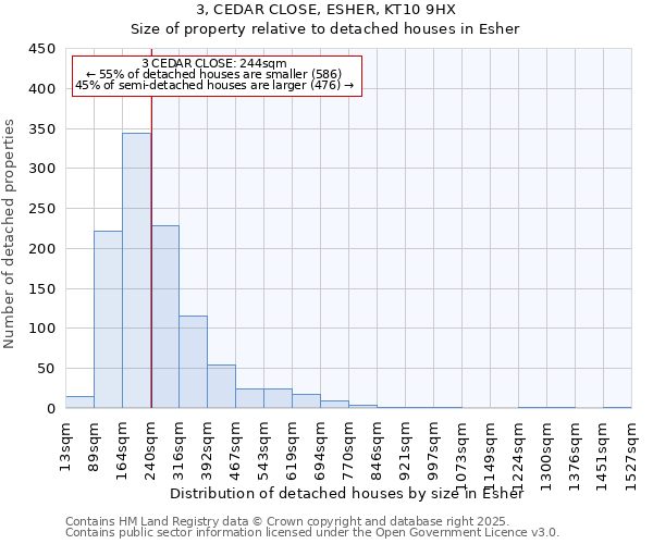 3, CEDAR CLOSE, ESHER, KT10 9HX: Size of property relative to detached houses houses in Esher
