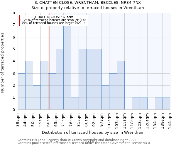 3, CHATTEN CLOSE, WRENTHAM, BECCLES, NR34 7NX: Size of property relative to terraced houses houses in Wrentham
