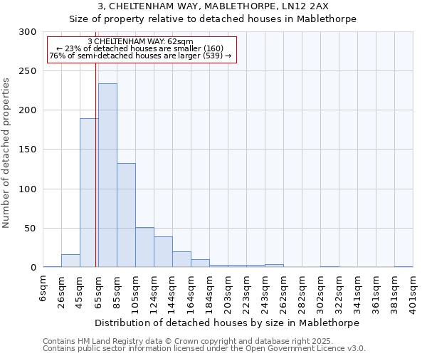 3, CHELTENHAM WAY, MABLETHORPE, LN12 2AX: Size of property relative to detached houses houses in Mablethorpe