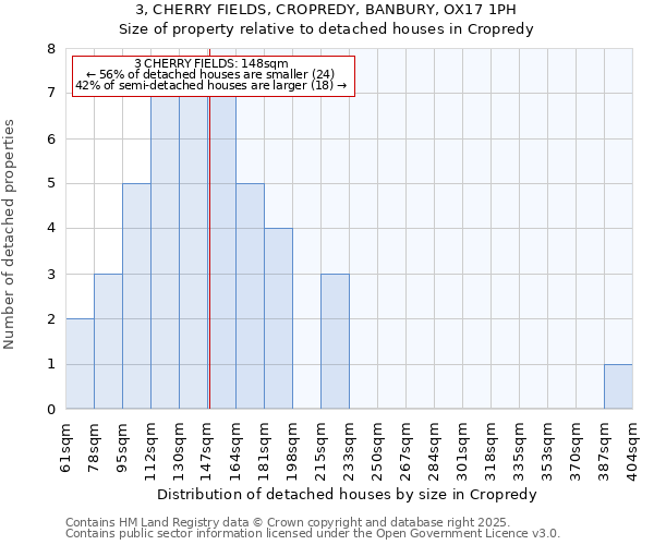3, CHERRY FIELDS, CROPREDY, BANBURY, OX17 1PH: Size of property relative to detached houses houses in Cropredy