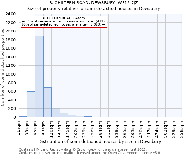 3, CHILTERN ROAD, DEWSBURY, WF12 7JZ: Size of property relative to semi-detached houses houses in Dewsbury