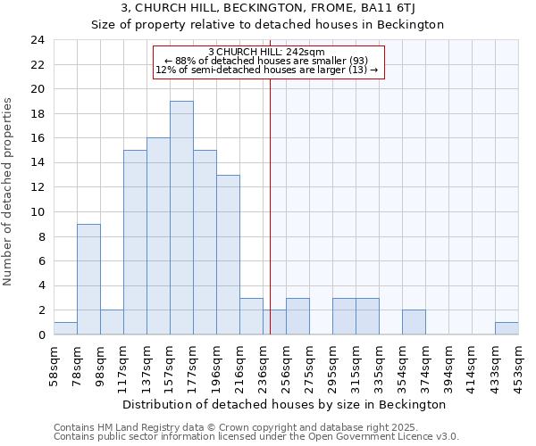 3, CHURCH HILL, BECKINGTON, FROME, BA11 6TJ: Size of property relative to detached houses houses in Beckington