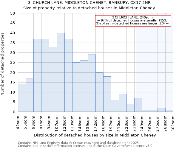 3, CHURCH LANE, MIDDLETON CHENEY, BANBURY, OX17 2NR: Size of property relative to detached houses houses in Middleton Cheney