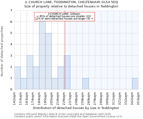 3, CHURCH LANE, TODDINGTON, CHELTENHAM, GL54 5DQ: Size of property relative to detached houses houses in Toddington