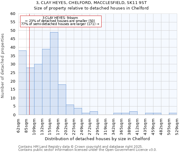 3, CLAY HEYES, CHELFORD, MACCLESFIELD, SK11 9ST: Size of property relative to detached houses houses in Chelford