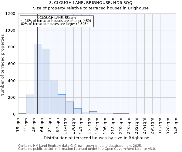 3, CLOUGH LANE, BRIGHOUSE, HD6 3QQ: Size of property relative to terraced houses houses in Brighouse