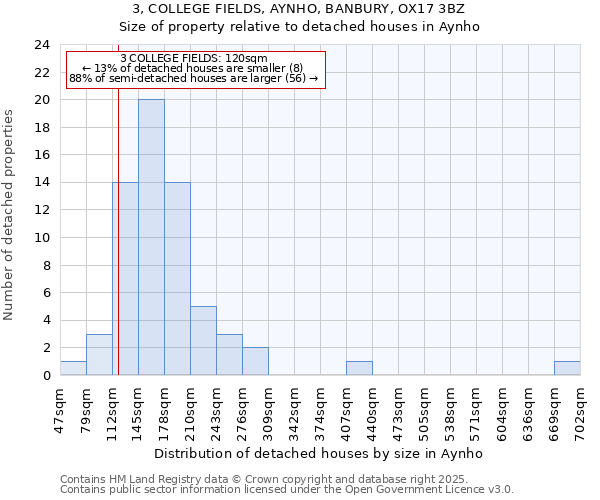 3, COLLEGE FIELDS, AYNHO, BANBURY, OX17 3BZ: Size of property relative to detached houses houses in Aynho
