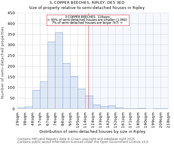 3, COPPER BEECHES, RIPLEY, DE5 3ED: Size of property relative to semi-detached houses houses in Ripley