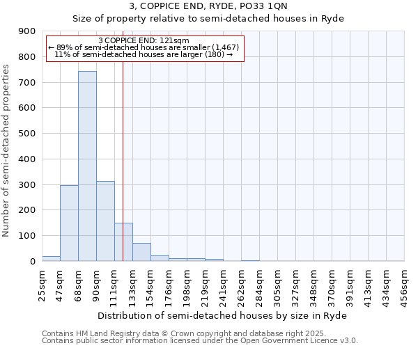 3, COPPICE END, RYDE, PO33 1QN: Size of property relative to semi-detached houses houses in Ryde