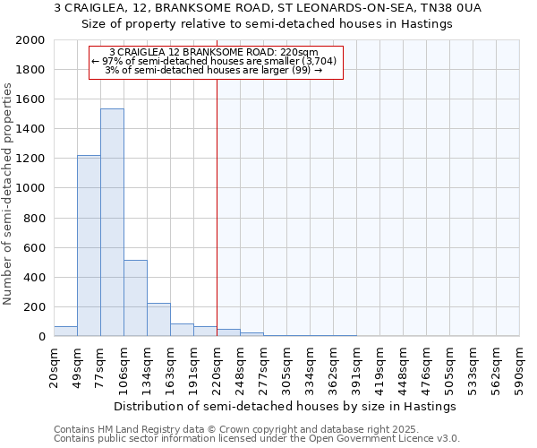 3 CRAIGLEA, 12, BRANKSOME ROAD, ST LEONARDS-ON-SEA, TN38 0UA: Size of property relative to semi-detached houses houses in Hastings