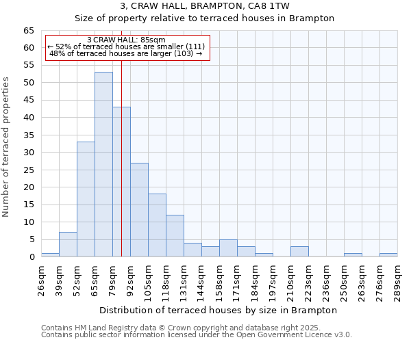 3, CRAW HALL, BRAMPTON, CA8 1TW: Size of property relative to terraced houses houses in Brampton