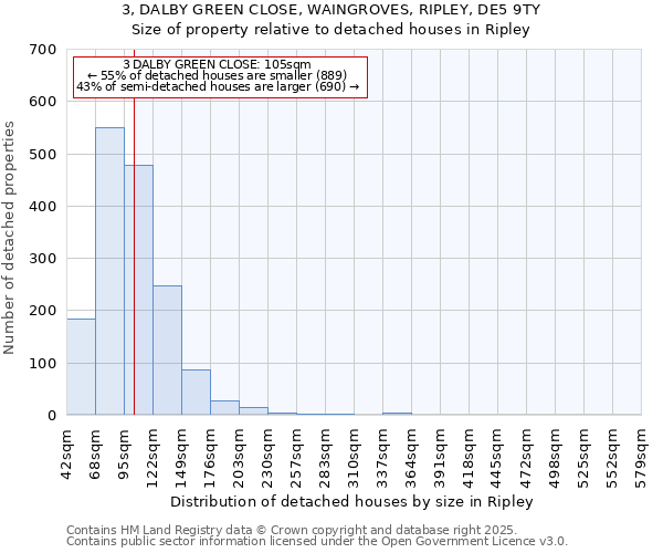 3, DALBY GREEN CLOSE, WAINGROVES, RIPLEY, DE5 9TY: Size of property relative to detached houses houses in Ripley