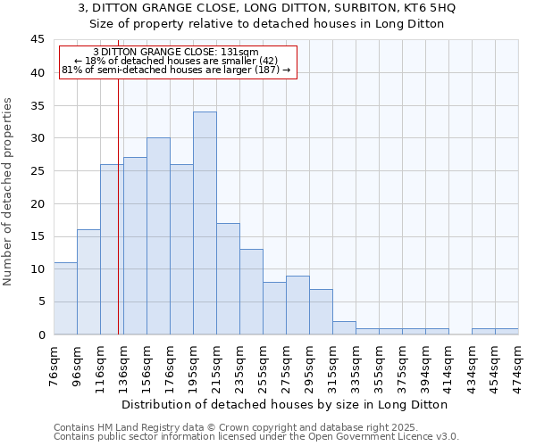 3, DITTON GRANGE CLOSE, LONG DITTON, SURBITON, KT6 5HQ: Size of property relative to detached houses houses in Long Ditton