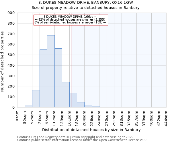 3, DUKES MEADOW DRIVE, BANBURY, OX16 1GW: Size of property relative to detached houses houses in Banbury