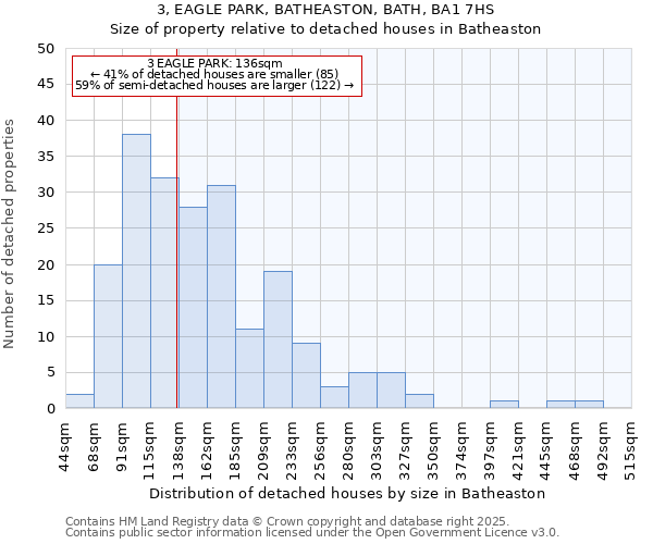 3, EAGLE PARK, BATHEASTON, BATH, BA1 7HS: Size of property relative to detached houses houses in Batheaston