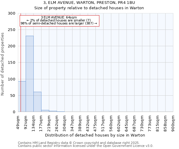 3, ELM AVENUE, WARTON, PRESTON, PR4 1BU: Size of property relative to detached houses houses in Warton