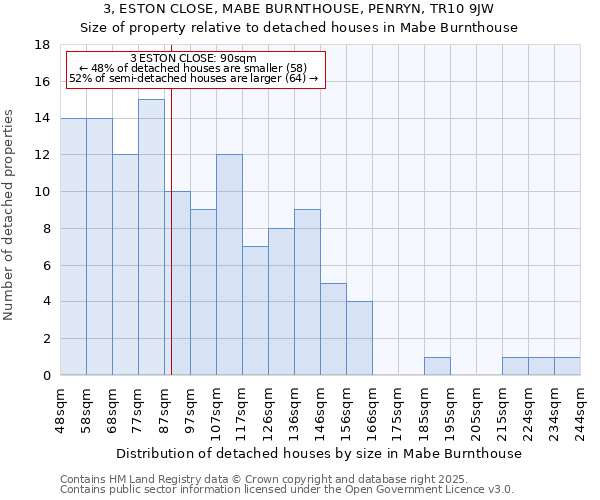 3, ESTON CLOSE, MABE BURNTHOUSE, PENRYN, TR10 9JW: Size of property relative to detached houses houses in Mabe Burnthouse