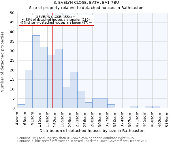3, EVELYN CLOSE, BATH, BA1 7BU: Size of property relative to detached houses houses in Batheaston