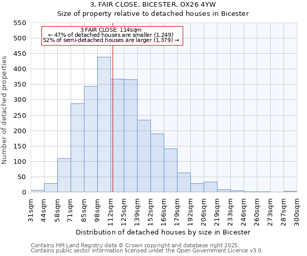 3, FAIR CLOSE, BICESTER, OX26 4YW: Size of property relative to detached houses houses in Bicester