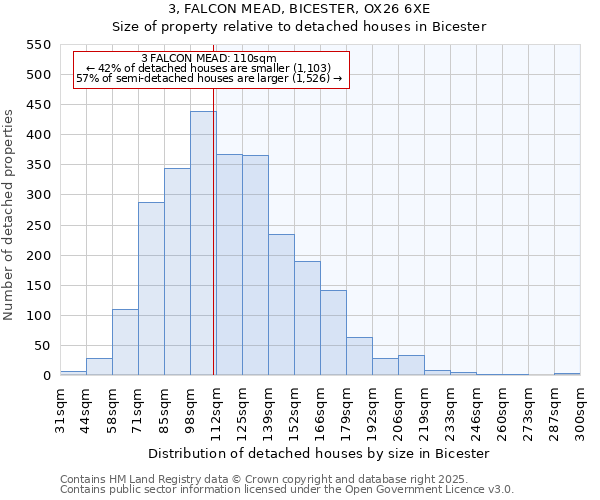 3, FALCON MEAD, BICESTER, OX26 6XE: Size of property relative to detached houses houses in Bicester