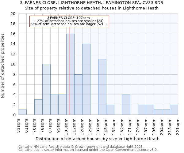 3, FARNES CLOSE, LIGHTHORNE HEATH, LEAMINGTON SPA, CV33 9DB: Size of property relative to detached houses houses in Lighthorne Heath