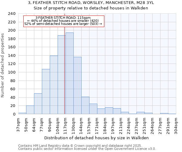 3, FEATHER STITCH ROAD, WORSLEY, MANCHESTER, M28 3YL: Size of property relative to detached houses houses in Walkden