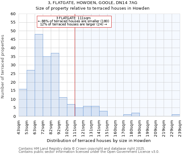 3, FLATGATE, HOWDEN, GOOLE, DN14 7AG: Size of property relative to terraced houses houses in Howden