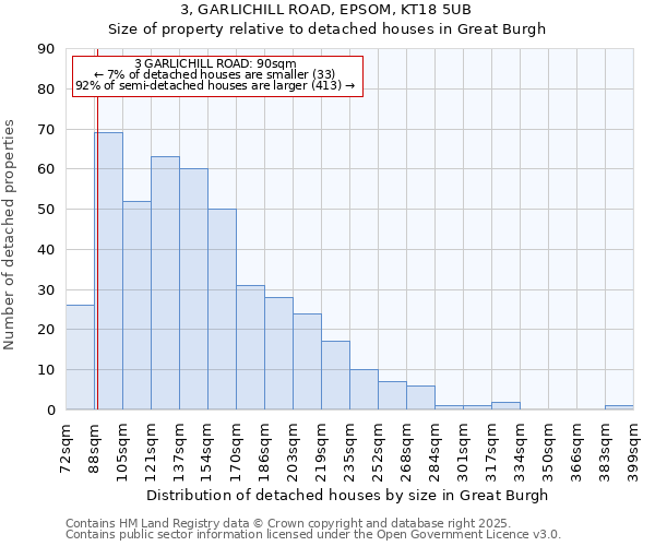 3, GARLICHILL ROAD, EPSOM, KT18 5UB: Size of property relative to detached houses houses in Great Burgh