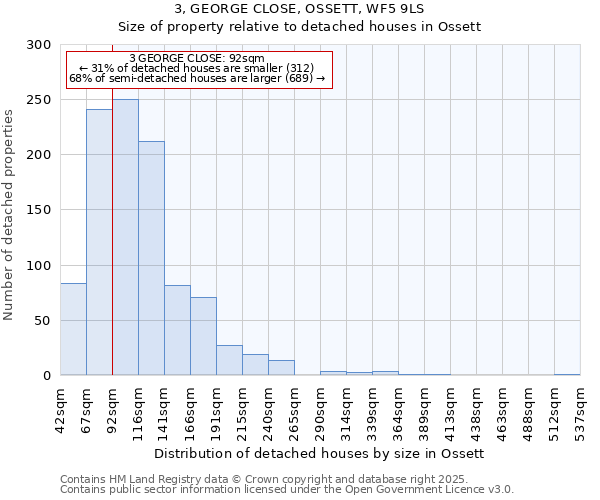 3, GEORGE CLOSE, OSSETT, WF5 9LS: Size of property relative to detached houses houses in Ossett