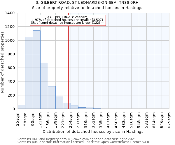 3, GILBERT ROAD, ST LEONARDS-ON-SEA, TN38 0RH: Size of property relative to detached houses houses in Hastings