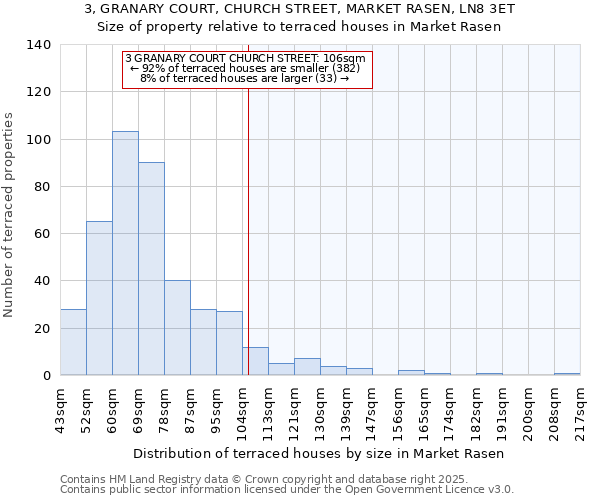 3, GRANARY COURT, CHURCH STREET, MARKET RASEN, LN8 3ET: Size of property relative to terraced houses houses in Market Rasen