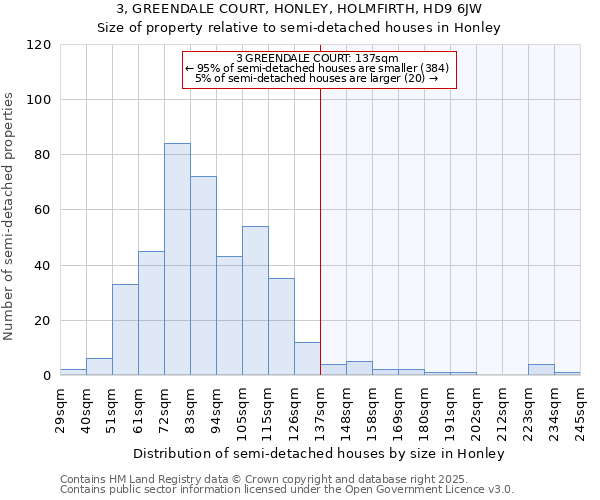 3, GREENDALE COURT, HONLEY, HOLMFIRTH, HD9 6JW: Size of property relative to semi-detached houses houses in Honley