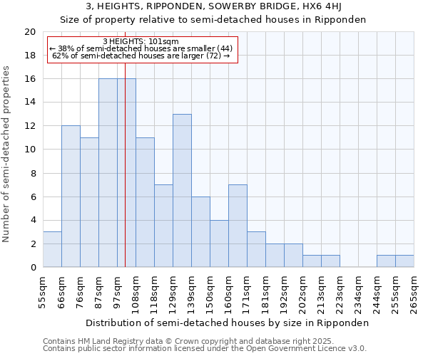 3, HEIGHTS, RIPPONDEN, SOWERBY BRIDGE, HX6 4HJ: Size of property relative to semi-detached houses houses in Ripponden