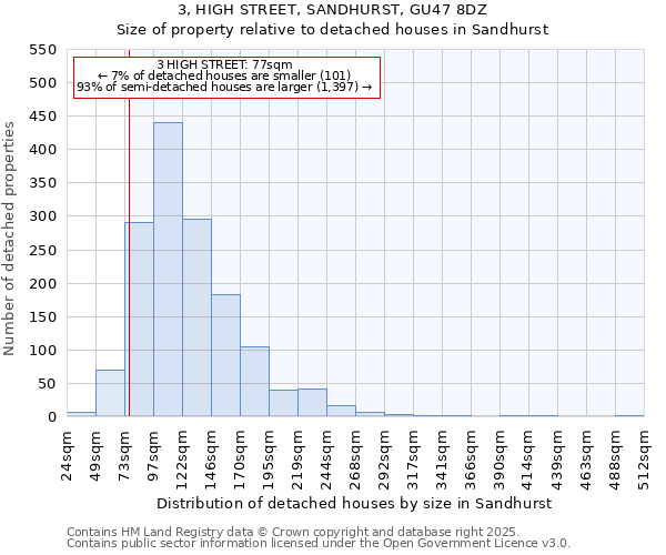 3, HIGH STREET, SANDHURST, GU47 8DZ: Size of property relative to detached houses houses in Sandhurst