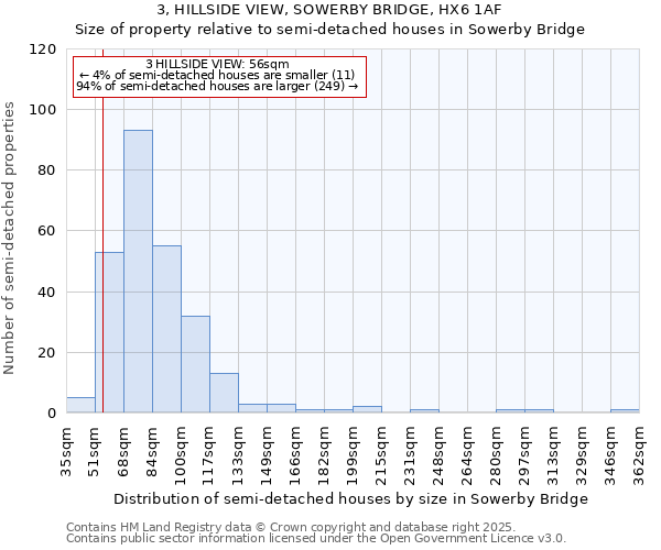 3, HILLSIDE VIEW, SOWERBY BRIDGE, HX6 1AF: Size of property relative to semi-detached houses houses in Sowerby Bridge