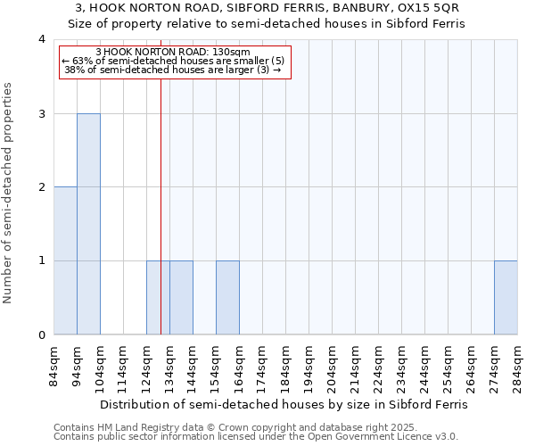 3, HOOK NORTON ROAD, SIBFORD FERRIS, BANBURY, OX15 5QR: Size of property relative to semi-detached houses houses in Sibford Ferris