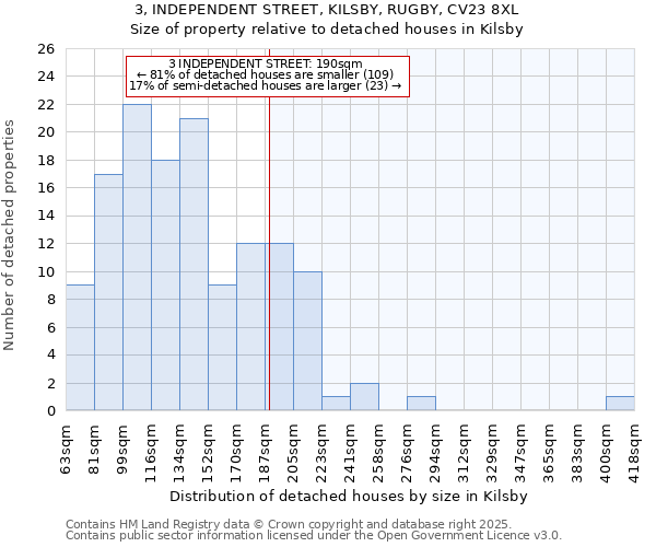 3, INDEPENDENT STREET, KILSBY, RUGBY, CV23 8XL: Size of property relative to detached houses houses in Kilsby