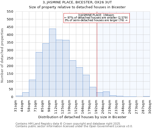 3, JASMINE PLACE, BICESTER, OX26 3UT: Size of property relative to detached houses houses in Bicester