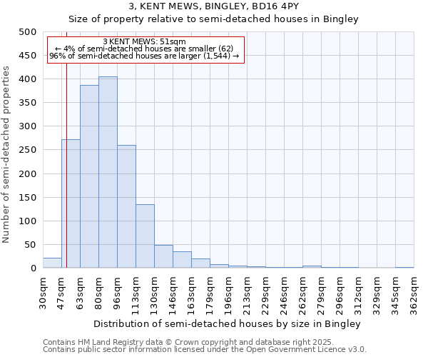 3, KENT MEWS, BINGLEY, BD16 4PY: Size of property relative to semi-detached houses houses in Bingley