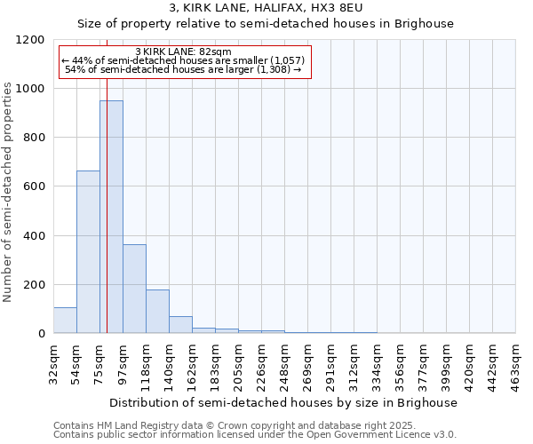 3, KIRK LANE, HALIFAX, HX3 8EU: Size of property relative to semi-detached houses houses in Brighouse