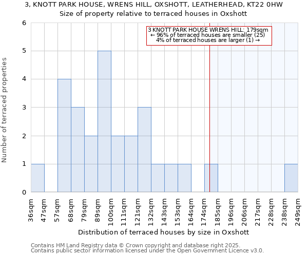 3, KNOTT PARK HOUSE, WRENS HILL, OXSHOTT, LEATHERHEAD, KT22 0HW: Size of property relative to terraced houses houses in Oxshott